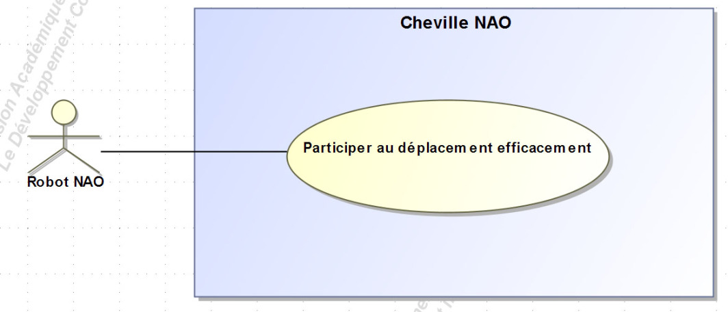 Cas d utilisations Cheville du Robot NAO